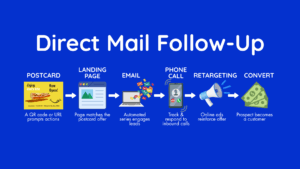 direct mail follow-up